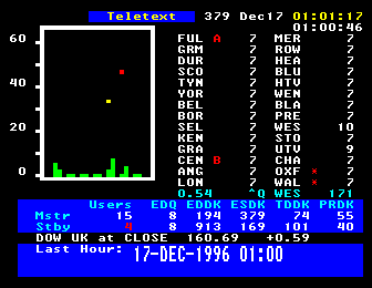 Teletext 1996 Page 379