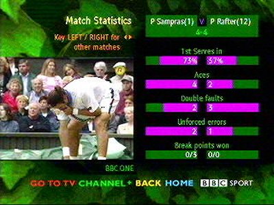 Wimbledon 2000